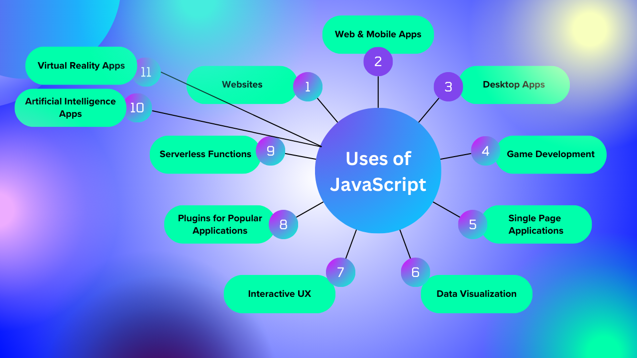 JS Guide - Levoric Learn